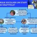 PORQUE ESCOLHER UM STAFF NEW KRAFTFELD